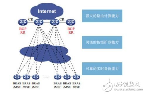 解析NFV在域網(wǎng)中的五大應(yīng)用場(chǎng)景