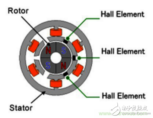 示波器在直流無刷電機(jī)行業(yè)的應(yīng)用案例解析