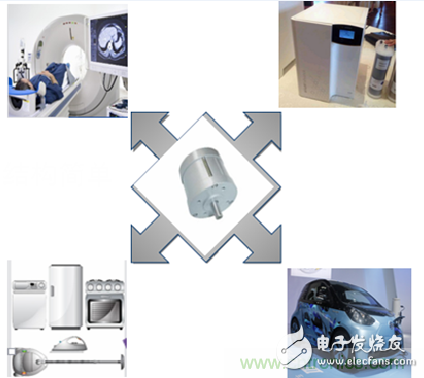 示波器在直流無刷電機(jī)行業(yè)的應(yīng)用案例解析