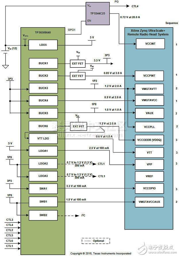 圖2 Ti PMP12004-HE電源參考設(shè)計原理圖