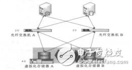 基于虛擬存儲技術(shù)構(gòu)建容災(zāi)備份系統(tǒng)李懷江