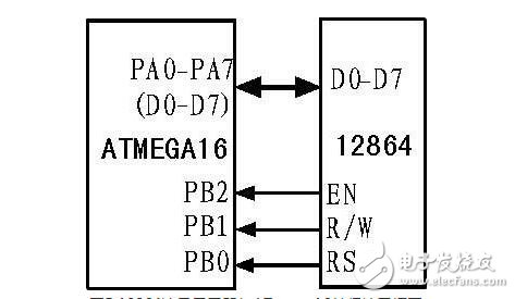 基于紅外探測原理的多路無線安防系統(tǒng)設計