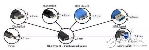 從芯片到測(cè)試，詳細(xì)解析Type-C 產(chǎn)業(yè)鏈全部細(xì)節(jié)