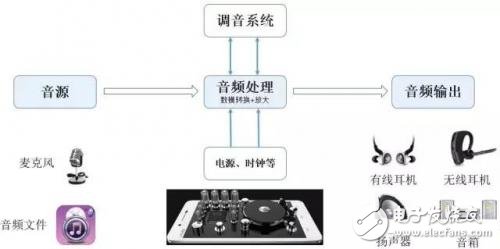 從芯片到測(cè)試，詳細(xì)解析Type-C 產(chǎn)業(yè)鏈全部細(xì)節(jié)