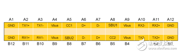 使用FPGA技術(shù)實現(xiàn)靈活的USB Type-C介面控制