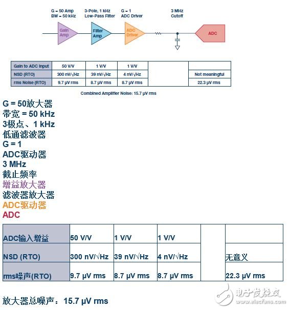 詳細解析關(guān)于模擬設(shè)計中噪聲分析的11個的容易錯誤的地方。