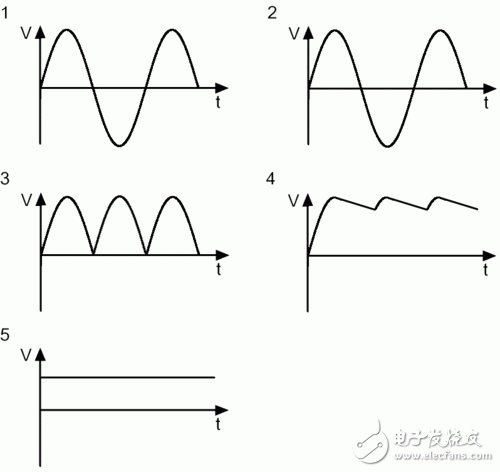 開關電源是什么？開關電源的定義和工作原理詳解