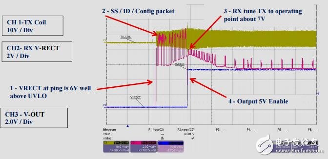 小型1W無線電源發(fā)送器參考設計