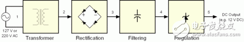 PC電源中的開關(guān)電源是什么？開關(guān)電源的工作原理和設(shè)計(jì)