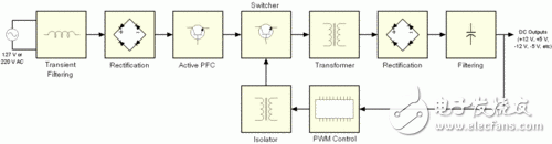 PC電源中的開關(guān)電源是什么？開關(guān)電源的工作原理和設(shè)計(jì)