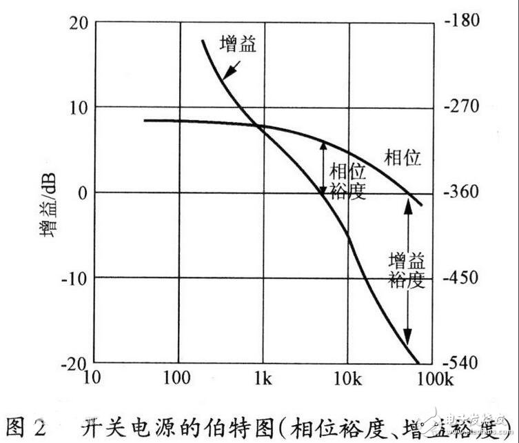 開關電源的基本組成及其工作原理