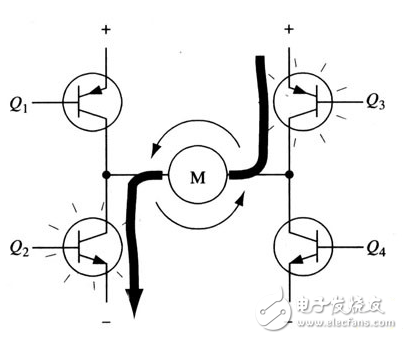 H橋電路是什么？H橋式驅(qū)動(dòng)電路在電機(jī)上的應(yīng)用