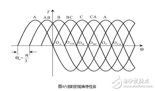 步進電機的硬件電路設(shè)計，步進電機驅(qū)動原理及方法