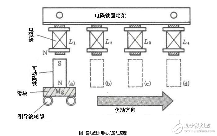 步進電機的硬件電路設(shè)計，步進電機驅(qū)動原理及方法