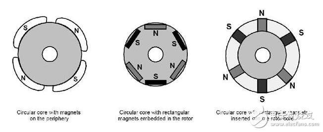 淺析無刷直流電機(jī)，無刷直流電機(jī)的工作原理及其結(jié)構(gòu)構(gòu)成