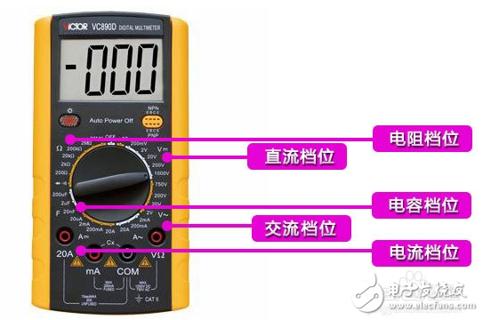 萬(wàn)用表的使用方法大全