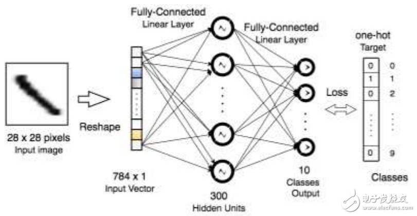 MATLAB、Torch和TensorFlow對比分析_初學者如何選擇