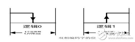 紅外遙控器通信原理_紅外遙控器協(xié)議_紅外通信對(duì)比無線通信的優(yōu)勢(shì)