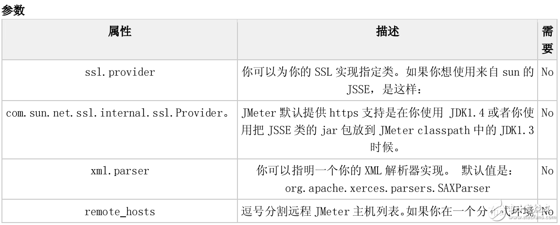 JMeter壓力測試使用手冊的中文使用手冊