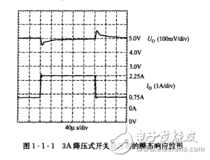 　　開關(guān)電源設(shè)計入門與實例解析