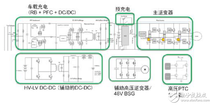 hev/ev功能電子化應(yīng)用