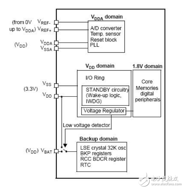 stm32F10x中文參考手冊，有詳細(xì)模塊及寄存器介紹 