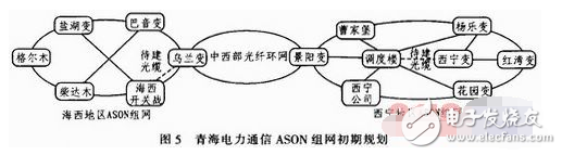 以青海地區(qū)為例淺談ASON技術在電力通信網發(fā)揮的作用