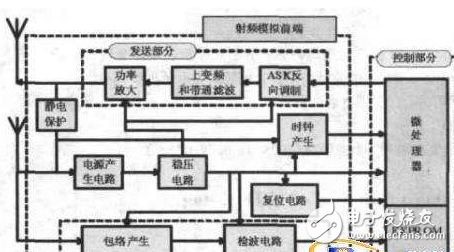 淺談射頻前端設(shè)計如何提高網(wǎng)絡效率和帶來更好的體驗感