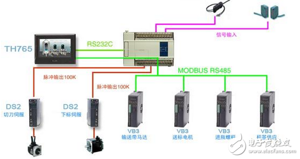 信捷套標機整體解決方案