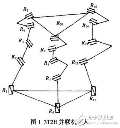 并聯(lián)機(jī)器人的少自由度并聯(lián)機(jī)構(gòu)設(shè)計(jì)