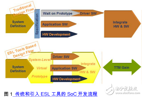 ARM開發(fā)工程師入門寶典