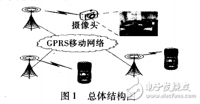 DM6446的移動視頻監(jiān)控系統(tǒng)的設(shè)計