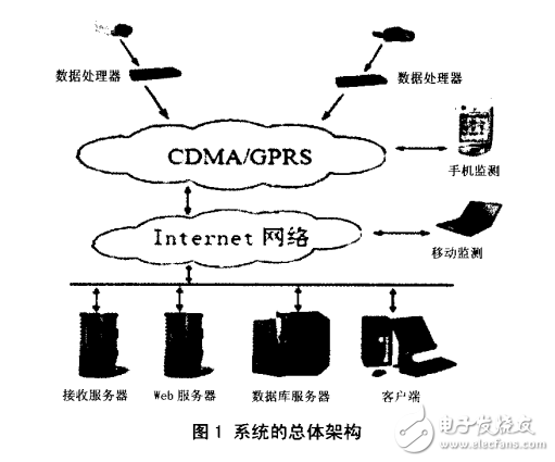 DM6446的視頻運(yùn)動(dòng)車(chē)輛檢測(cè)系統(tǒng)