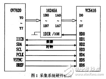 DSP5416水表號碼圖像采集系統(tǒng)