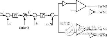 高功率因數(shù)PWM整流器的控制設(shè)計方案解析