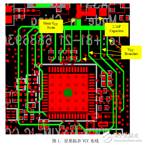 WiFi收發(fā)器的電源和地的設(shè)計(jì)