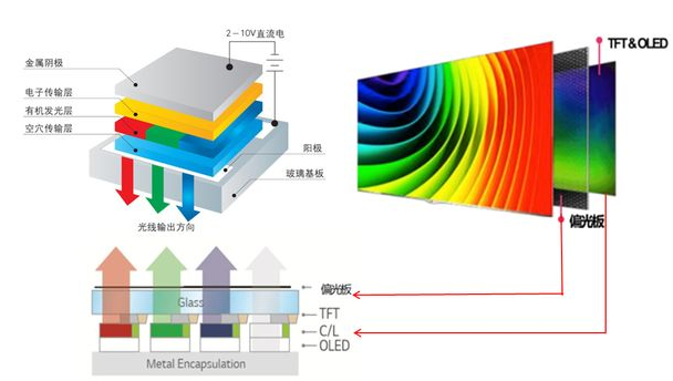 OLED