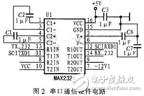 DSP空間光通信APT運動控制箱設計方案