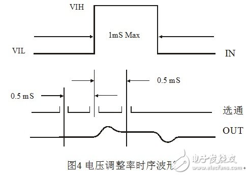 淺談集成穩(wěn)壓器調整率參數(shù)的測量原理和方法