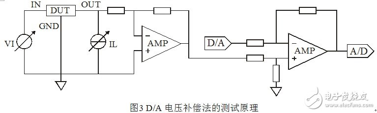 淺談集成穩(wěn)壓器調整率參數(shù)的測量原理和方法