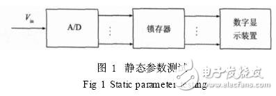 ADC芯片參數(shù)測試技術(shù)解析