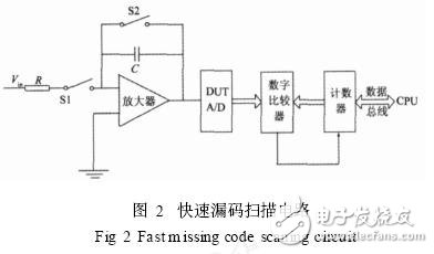 ADC芯片參數(shù)測試技術(shù)解析