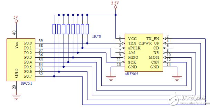 nRF905工作原理_nRF905基本特點(diǎn)