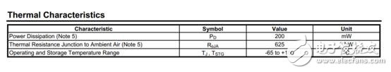 什么是穩(wěn)壓二極管耗散功率,如何計(jì)算