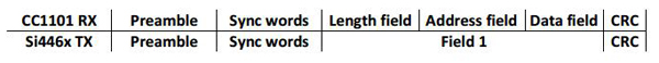 無線收發(fā)器SI446x的應(yīng)用技巧解析