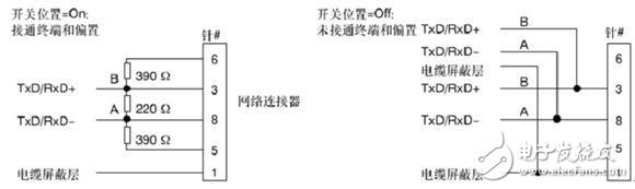 終端電阻的作用