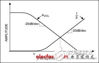 開環(huán)增益是什么_開環(huán)增益對系統(tǒng)性能的影響