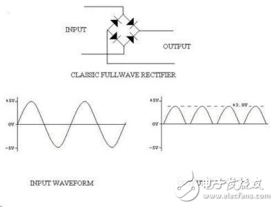 淺談如何利用差動放大器實現(xiàn)低損失、高性能全波整流器