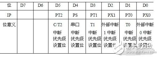 單片機ie是什么?怎么用?