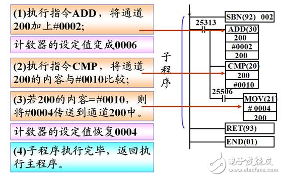 中斷處理和子程序調(diào)用概念解析